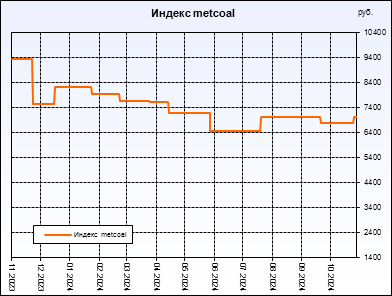  metcoal.  ,     .         .