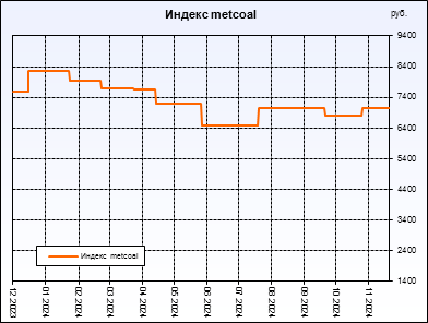  metcoal.  ,     .         .