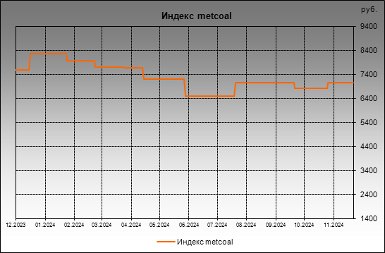  metcoal -  metcoal