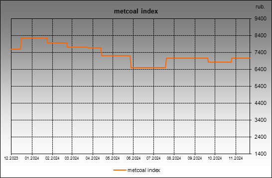 metcoal index - metcoal index