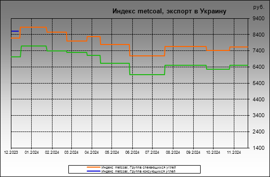  metcoal -  metcoal,   