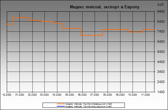  metcoal -  metcoal,   