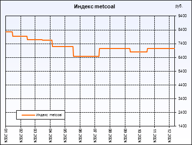  metcoal.  ,     .         .