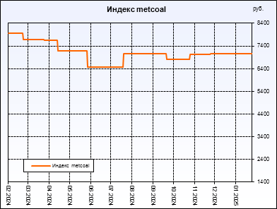  metcoal.  ,     .         .