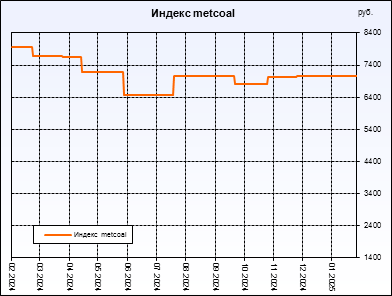  metcoal.  ,     .         .