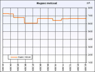  metcoal.  ,     .         .