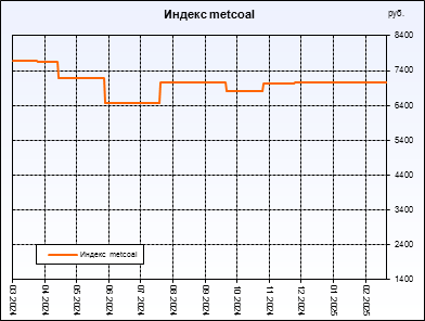  metcoal.  ,     .         .