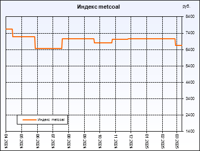  metcoal.  ,     .         .