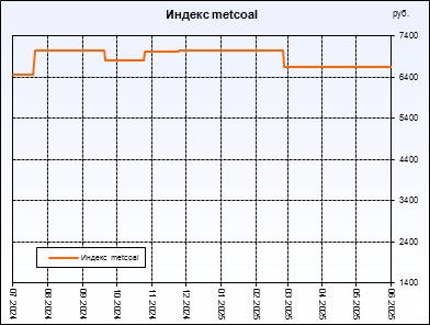  metcoal.  ,     .         .