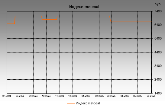 metcoal -  metcoal