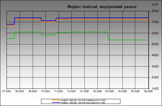  metcoal -  metcoal,  