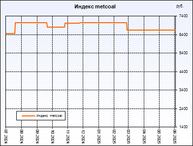  metcoal.  ,     .         .