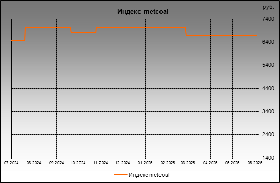  metcoal -  metcoal