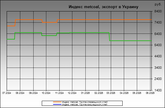  metcoal -  metcoal,   