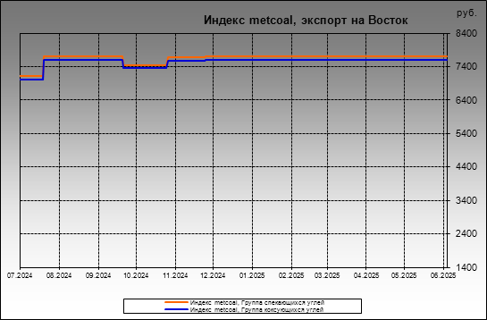  metcoal -  metcoal,   