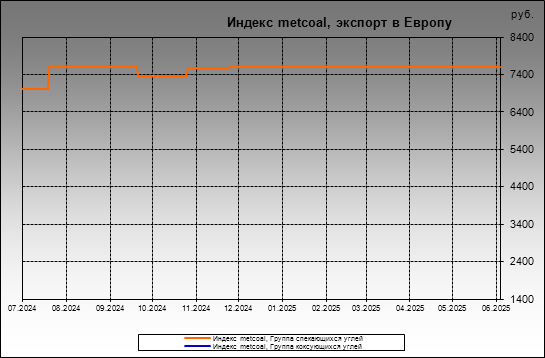  metcoal -  metcoal,   