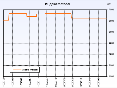  metcoal.  ,     .         .