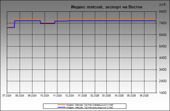  metcoal -  metcoal,   