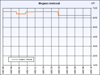  metcoal.  ,     .         .
