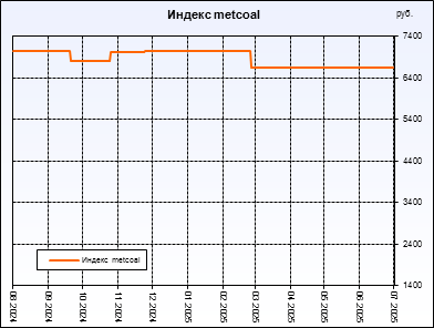  metcoal.  ,     .         .
