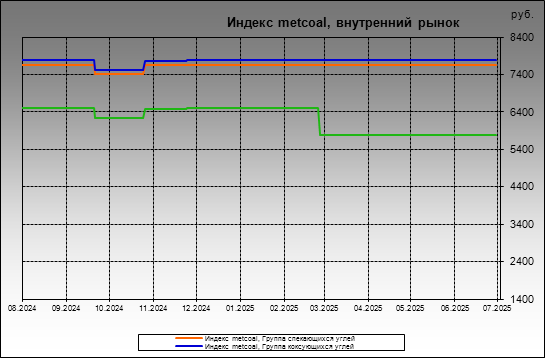  metcoal -  metcoal,  