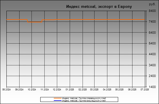  metcoal -  metcoal,   
