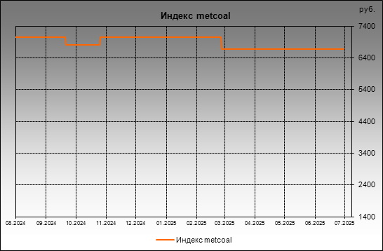  metcoal -  metcoal