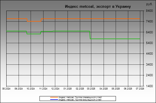  metcoal -  metcoal,   