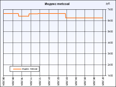  metcoal.  ,     .         .