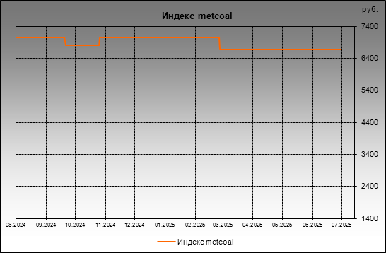  metcoal -  metcoal