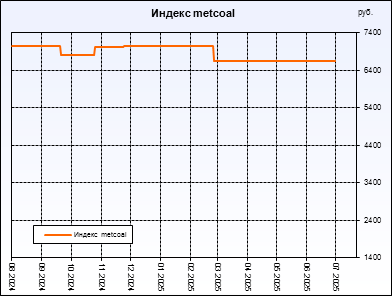  metcoal.  ,     .         .