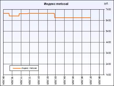  metcoal.  ,     .         .