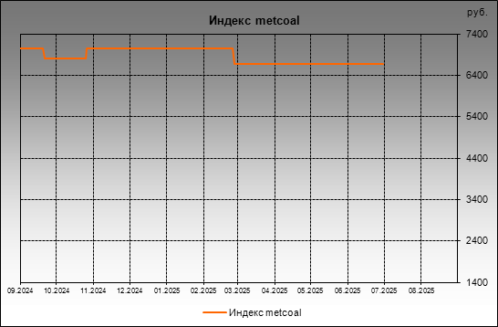  metcoal -  metcoal