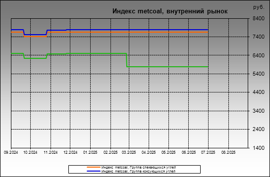  metcoal -  metcoal,  