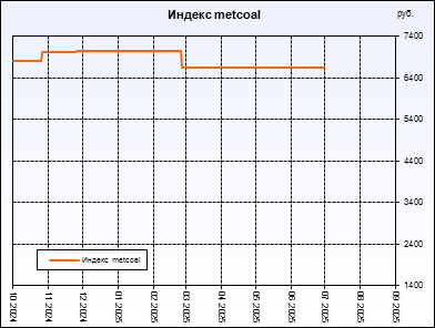  metcoal.  ,     .         .