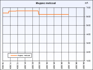  metcoal.  ,     .         .
