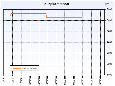  metcoal.  ,     .         .
