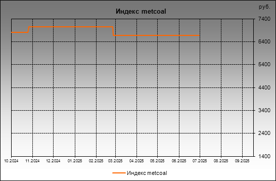  metcoal -  metcoal