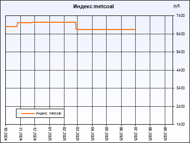  metcoal.  ,     .         .