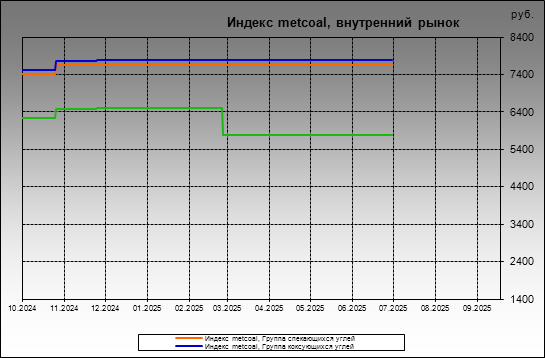  metcoal -  metcoal,  