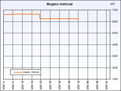 metcoal.  ,     .         .