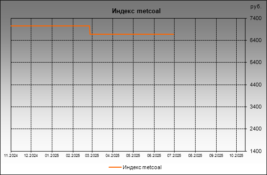  metcoal -  metcoal