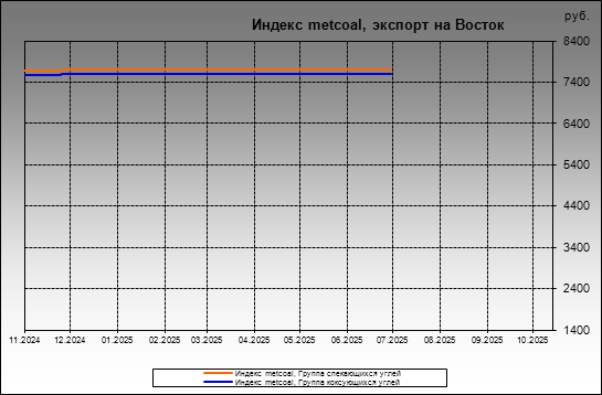  metcoal -  metcoal,   