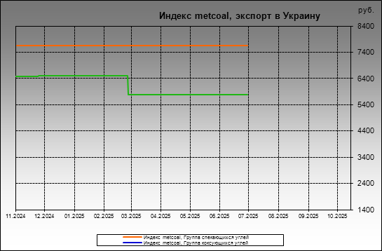  metcoal -  metcoal,   