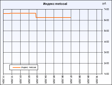  metcoal.  ,     .         .