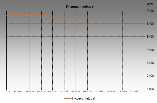  metcoal -  metcoal