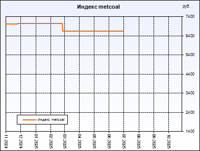  metcoal.  ,     .         .