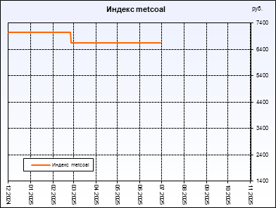  metcoal.  ,     .         .