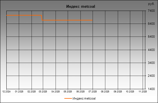  metcoal -  metcoal