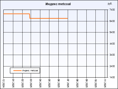  metcoal.  ,     .         .